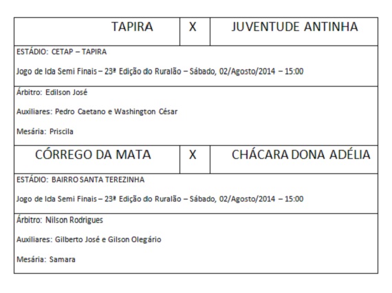 Arbitragem jogos de ida Semi Finais Ruralão